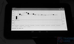 Inilah Cara Mudah Profit Trading Forex