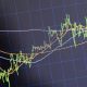 Bertrading dengan Insting, Mungkinkah?
