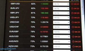 3 Jenis Transaksi Forex yang Wajib Anda ketahui!