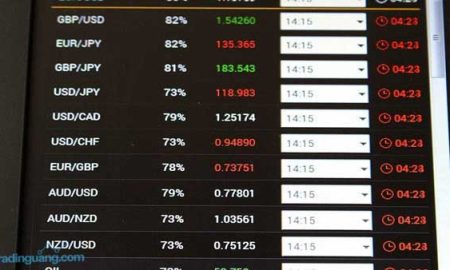 3 Jenis Transaksi Forex yang Wajib Anda ketahui!