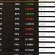 3 Jenis Transaksi Forex yang Wajib Anda ketahui!
