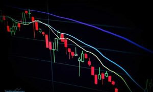 Memanfaatkan Daily Inside Bar Pada Trading Forex