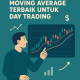Cara Setting Moving Average Terbaik untuk Day Trading