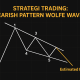 Strategi Trading: Pola Bearish Pattern Wolfe Wave