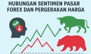 Bagaimana Hubungan Sentimen Pasar Forex Terhadap Pergerakan Harga?