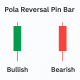 Bagaimana Cara Mengenali Pola Reversal Pin Bar pada Candlestick Forex?