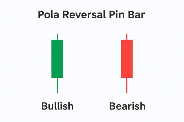 Bagaimana Cara Mengenali Pola Reversal Pin Bar pada Candlestick Forex?
