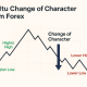 Apa Itu Change of Character dalam Forex?
