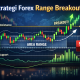 Strategi Forex Range Breakout Favorit Trader Profesional