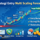 Membuat Strategi Entry Multi Scaling Forex untuk Memaksimalkan Profit