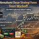Memahami Dasar Strategi Forex Teori Wyckoff dan Menerapkannya dalam Trading