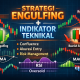 Strategi Forex: Cara Menggabungkan Engulfing Pattern dengan Indikator Teknikal