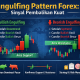 Candlestick Forex: Bagaimana Engulfing Pattern Menjadi Sinyal Pembalikan yang Kuat?