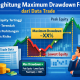 Cara Menghitung Maximum Drawdown Forex dari Data Trade