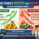 Expectancy Positif dan Negatif dalam Trading Forex