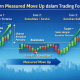 Memahami Strategi Pattern Measured Move Up dalam Trading Forex