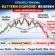 Memahami Strategi Trading Pattern Diamond Bearish Forex