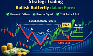 Menerapkan Strategi Trading Pattern Bullish Butterfly dalam Forex untuk Raih Profit