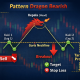 Strategi Pattern Dragon Bearish dalam Trading Forex