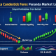 5 Pola Candlestick Forex Penanda Market Low