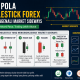 5 Pola Candlestick yang Mengindikasikan Market Sideways Forex