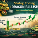 Strategi Trading Candlestick Dragon Bullish: Memahami Definisi dan Perannya dalam Trading Forex