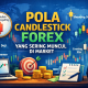 Apa Saja Pola Candlestick Forex yang Sering Muncul di Market?