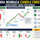 Cara Membaca Candle Forex untuk Menghindari Entry yang Terlambat
