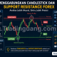Menggabungkan Candlestick Forex dan Support Resistance