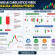Menggunakan Candlestick Forex untuk Analisa Jangka Pendek