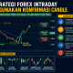 Strategi Forex Intraday Menggunakan Konfirmasi Candle