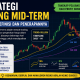 Strategi Swing Mid-Term Forex: Definisi dan Penerapannya