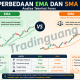 Analisa Teknikal Forex: Perbedaan EMA dan SMA