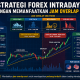 Menerapkan Strategi Forex Intraday dengan Memanfaatkan Jam Overlap Sesi
