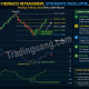 Perpaduan Indikator Fibonacci Retracement + Stochastic Oscillator + CCI