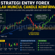 Strategi Entry Forex Setelah Muncul Candle Konfirmasi Akurat
