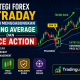 Strategi Forex Intraday dengan Menggabungkan Moving Average dan Price Action