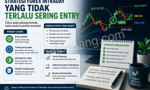 Strategi Forex Intraday yang Tidak Terlalu Sering Entry