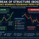 Break of Structure: Kunci Membaca Perubahan Trend Forex