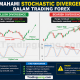 Memahami Stochastic Divergence dalam Trading Forex