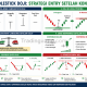 Strategi Entry Setelah Konfirmasi Candlestick Doji di Level Penting