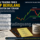 Strategi Trading Forex dengan Setup Berulang yang Konsisten