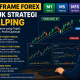 Time Frame Forex untuk Strategi Scalping yang Efektif