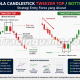 Strategi Entry Forex Berdasarkan Pola Candlestick Tweezer Top/Bottom