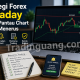 Strategi Forex Intraday Tanpa Pantau Chart Terus-Menerus