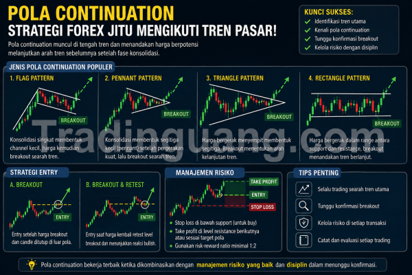 Strategi Forex Terbaik untuk Trading Berdasarkan Pola Continuation