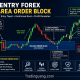 Strategi Trading untuk Entry Forex di Area Order Block