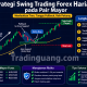 Strategi Swing Trading dengan Timeframe Forex Harian untuk Pair Mayor