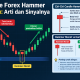 Apa Arti dari Candle Hammer Berwarna Merah?