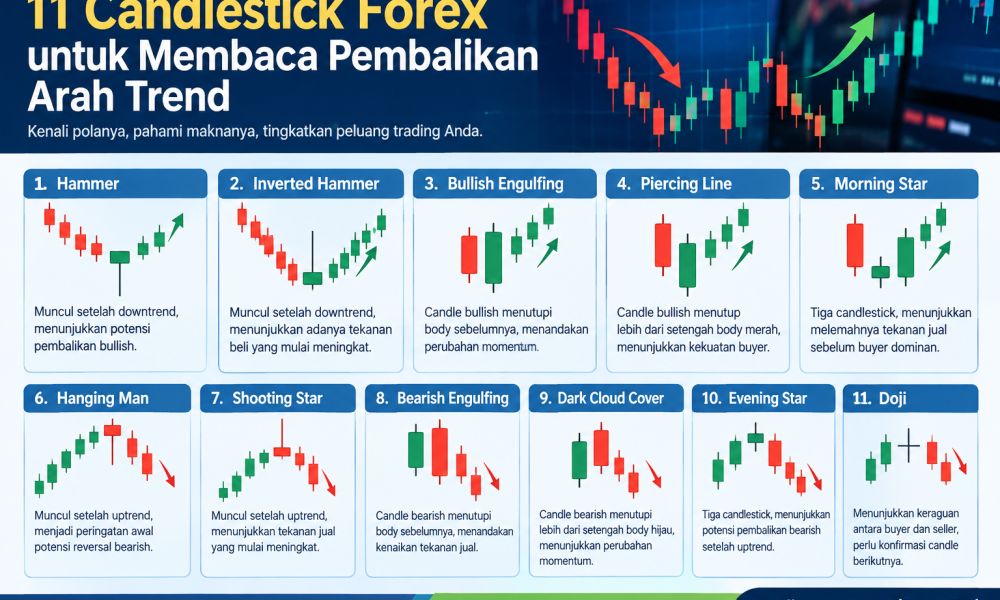 11 Candlestick Forex untuk Membaca Pembalikan Arah Trend
